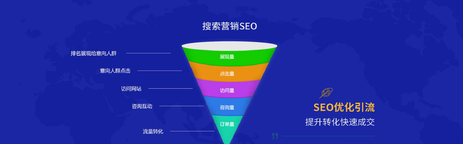 SEO优化